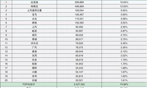 _混动新能源汽车排名 小型车有哪些牌子最好